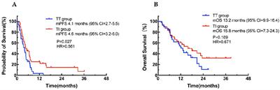 Identification of beneficial populations for targeted-immunotherapy combinations: tailoring later-line care for patients with pMMR/MSS metastatic colorectal cancer